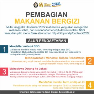 Healthy Food Registration System Information Dissemination